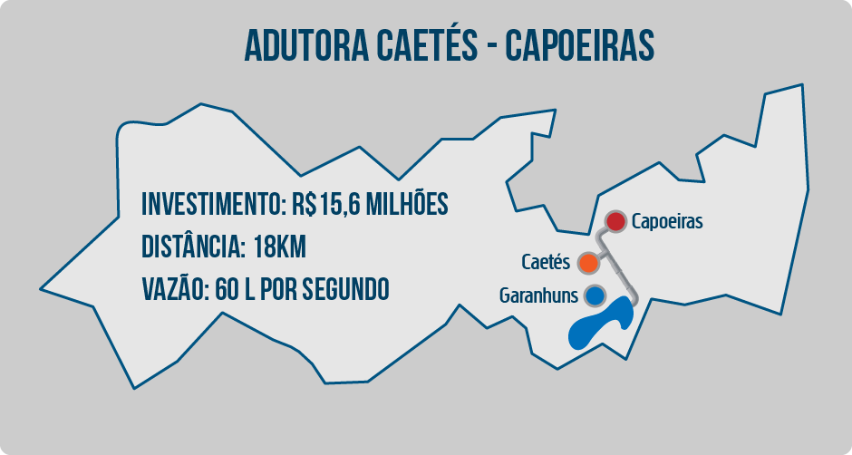 Adutora Caetés-Capoeira